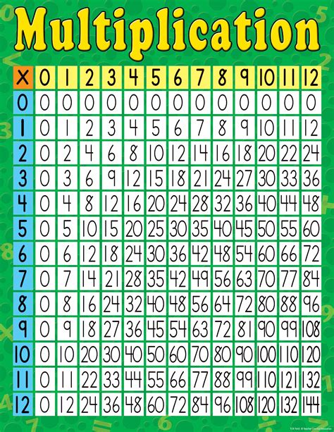 1980*3|1980 Times Table 